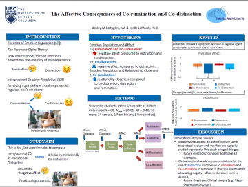 Ashley Battaglini presented her poster at The 54th Annual Association for Behavioral and Cognitive Therapies (ABCT) Convention!